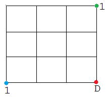 15c