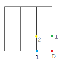 15d