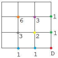 15e